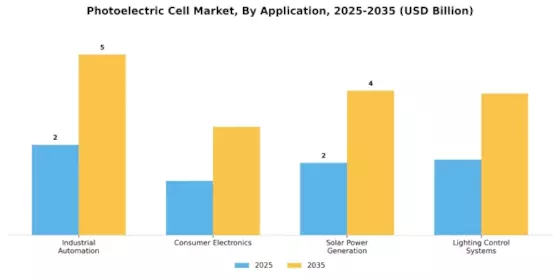 Photoelectric Cell Market Segment Image 1