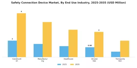 Safety Connection Device Market Segment Image 2
