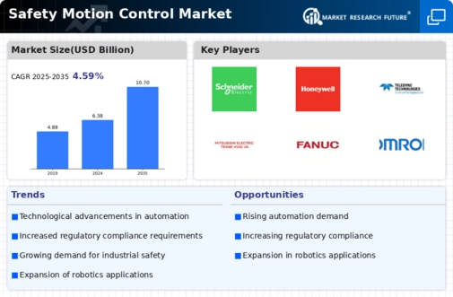 Safety Motion Control Market Infographic