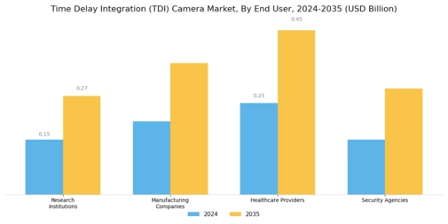 Time Delay Integration Camera Market Segment Image 1