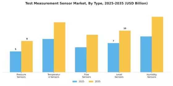Test and Measurement Sensor Market Segment Image 1
