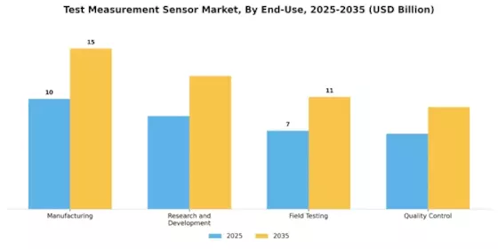 Test and Measurement Sensor Market Segment Image 2