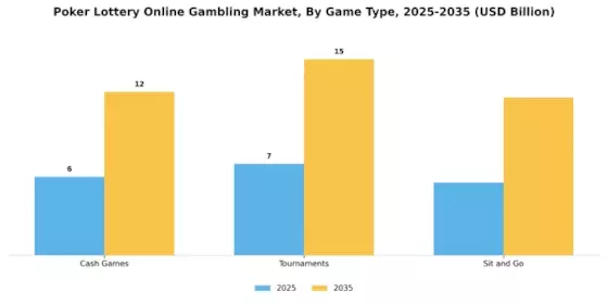 Poker Lottery Online Gambling Market Segment Image 1