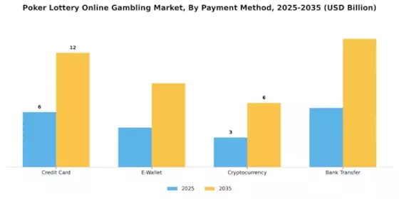 Poker Lottery Online Gambling Market Segment Image 3