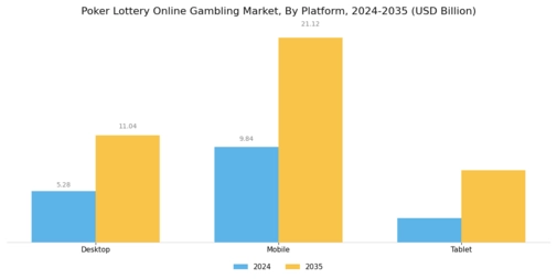 Poker Lottery Online Gambling Market Segment Image 0