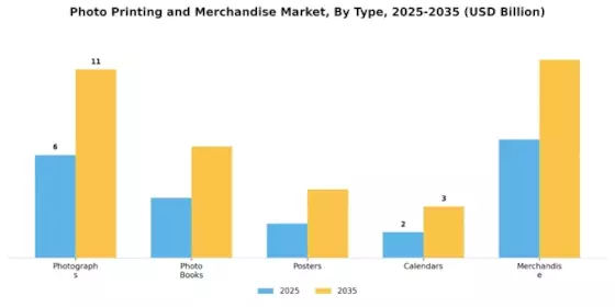 Photo Printing Merchandise Market Segment Image 0