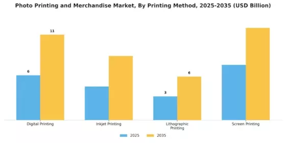 Photo Printing Merchandise Market Segment Image 1