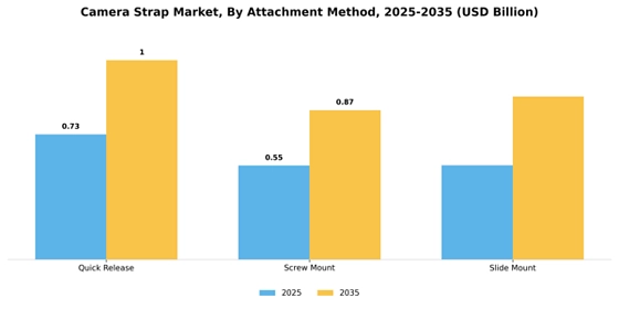 Camera Strap Market
 Segment Image 0