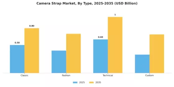 Camera Strap Market
 Segment Image 0