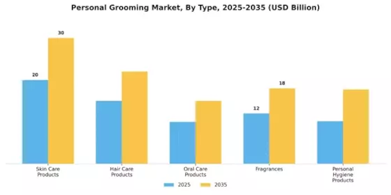 Personal Grooming Market Segment Image 0