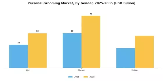 Personal Grooming Market Segment Image 1