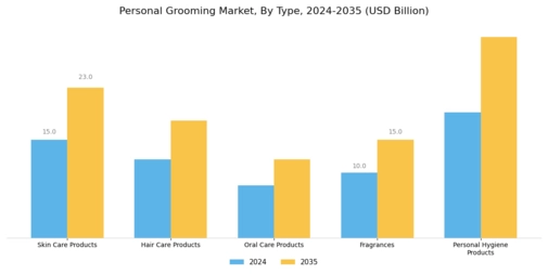 Personal Grooming Market Segment Image 0