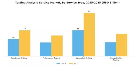 Testing Analysis Service Market Segment Image 0