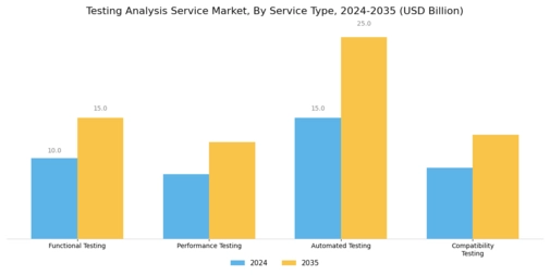 Testing Analysis Service Market Segment Image 0