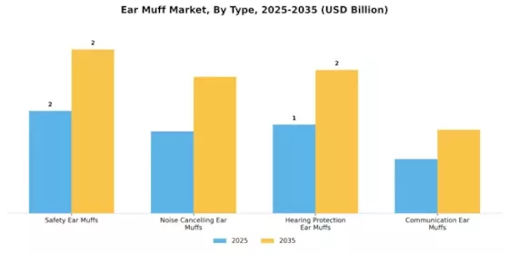 Ear Muff Market Segment Image 0