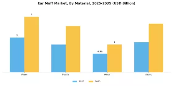 Ear Muff Market Segment Image 1