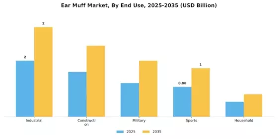 Ear Muff Market Segment Image 2
