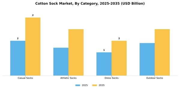 Cotton Sock Market Segment Image 0