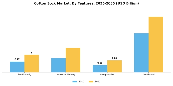 Cotton Sock Market Segment Image 1