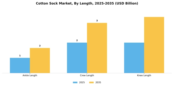 Cotton Sock Market Segment Image 3