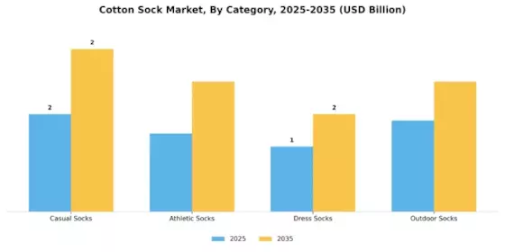 Cotton Sock Market Segment Image 0