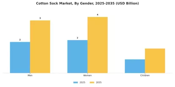Cotton Sock Market Segment Image 1