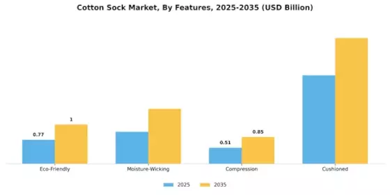 Cotton Sock Market Segment Image 2