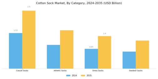 Cotton Sock Market Segment Image 0