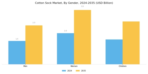 Cotton Sock Market Segment Image 1