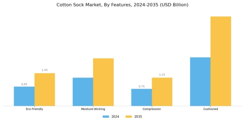 Cotton Sock Market Segment Image 2