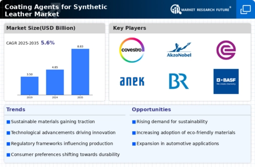 Coating Agents For Synthetic Leather Market Infographic