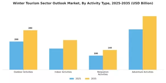 Winter Tourism Sector Outlook Market Segment Image 2