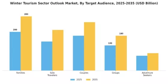 Winter Tourism Sector Outlook Market Segment Image 3