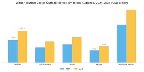 Winter Tourism Sector Outlook Market Segment Image 3