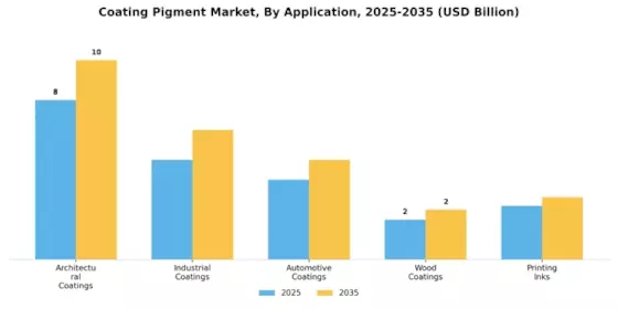 Coating Pigment Market Segment Image 0