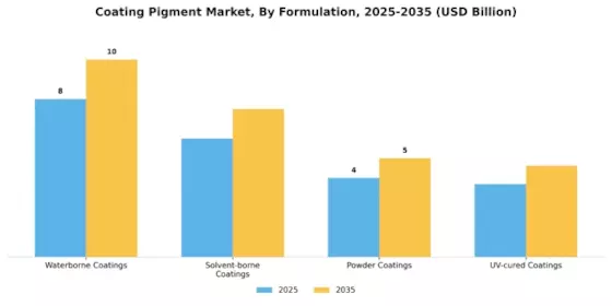 Coating Pigment Market Segment Image 2
