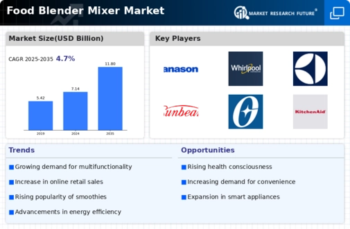 Food Blender Mixer Market Infographic