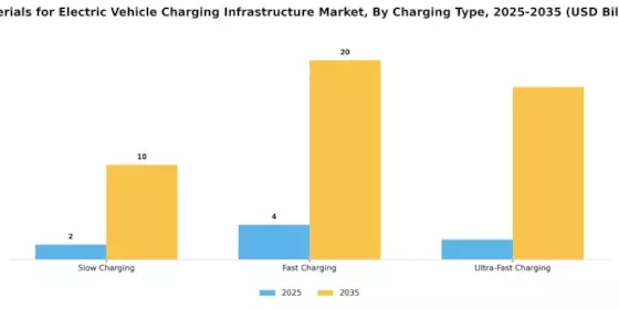 Materials For Electric Vehicle Charging Infrastructure Market Segment Image 1