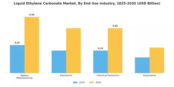 Liquid Ethylene Carbonate Market
 Segment Image 1