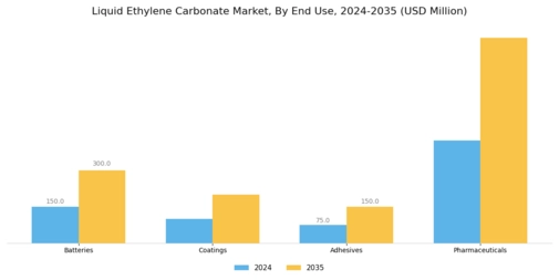 Liquid Ethylene Carbonate Market
 Segment Image 1