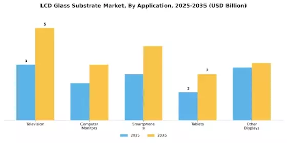 LCD Glass Substrate Market Segment Image 0
