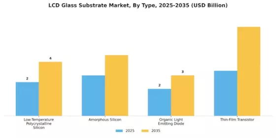 LCD Glass Substrate Market Segment Image 1