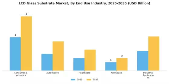 LCD Glass Substrate Market Segment Image 3