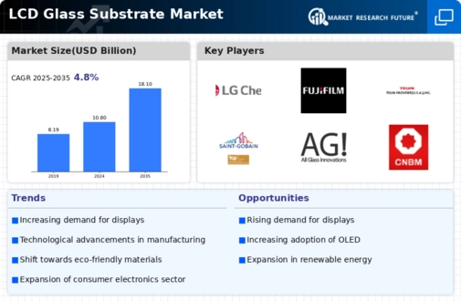 LCD Glass Substrate Market Infographic