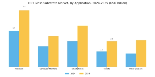 LCD Glass Substrate Market Segment Image 0