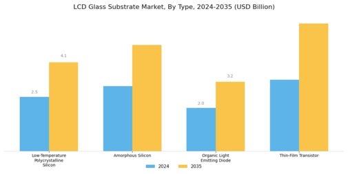 LCD Glass Substrate Market Segment Image 1