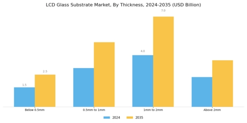 LCD Glass Substrate Market Segment Image 2
