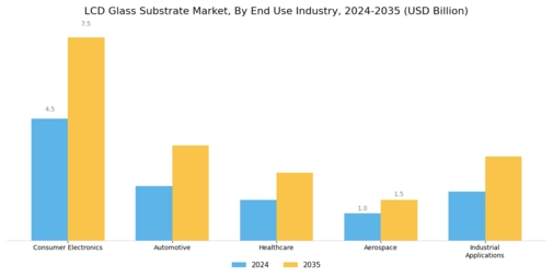 LCD Glass Substrate Market Segment Image 3