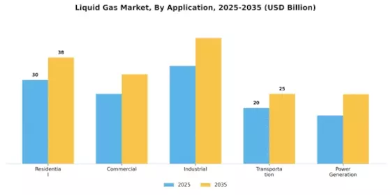 Liquid Gas Market
 Segment Image 1