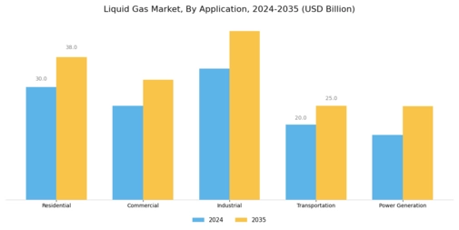 Liquid Gas Market
 Segment Image 1